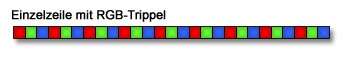 Zeilenkamera einzelne Farbzeile mit RGB-Trippel